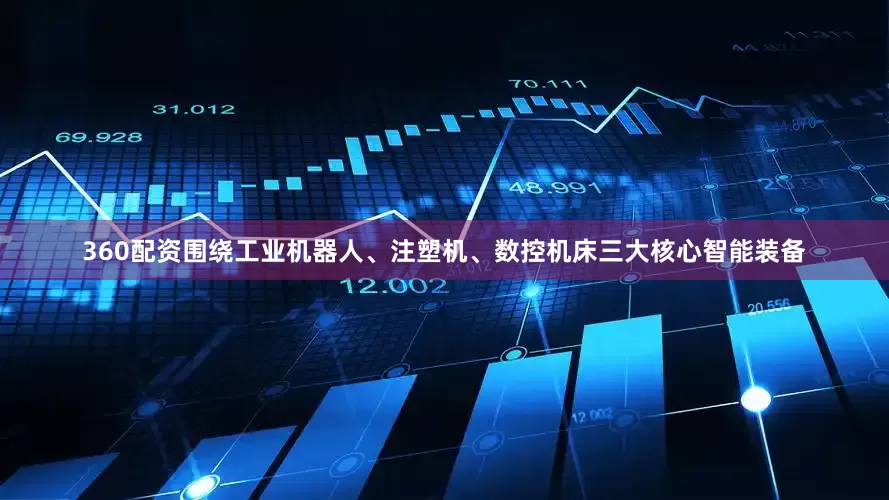 360配资围绕工业机器人、注塑机、数控机床三大核心智能装备